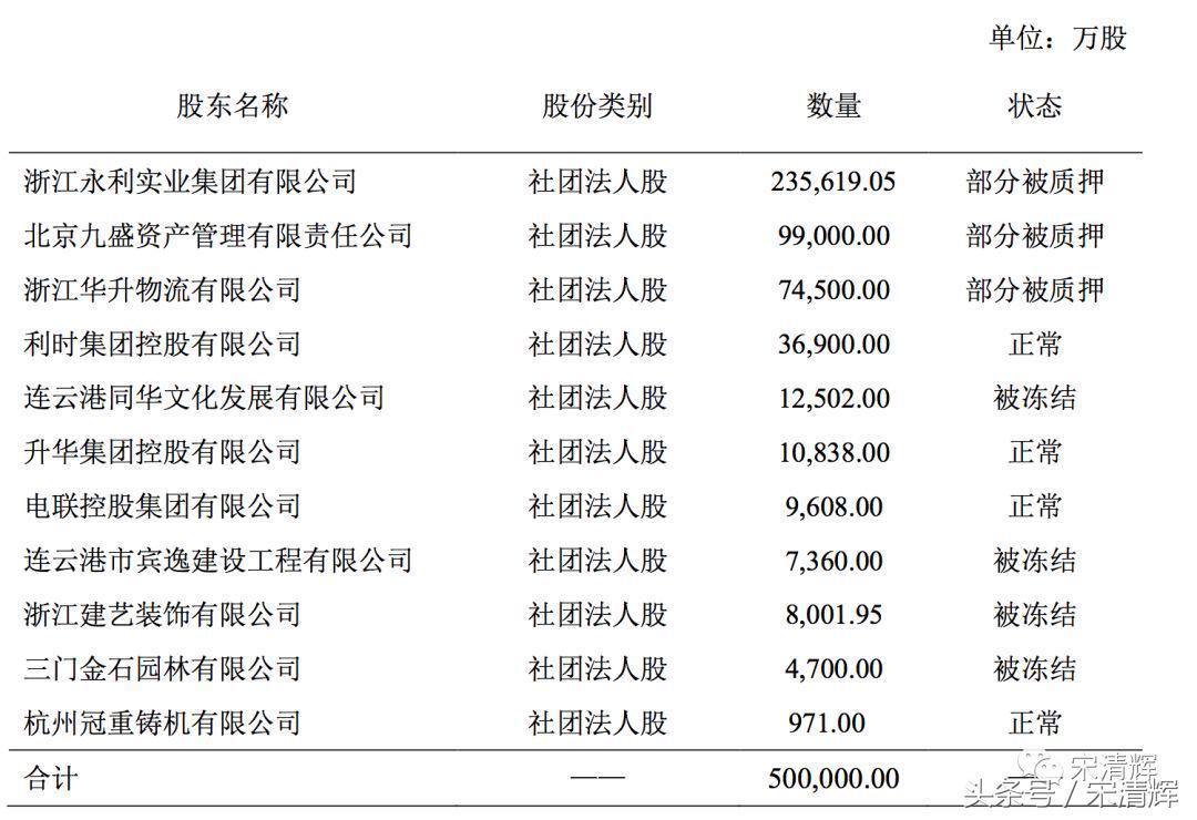 連云港股票價(jià)格深度解析及前景展望