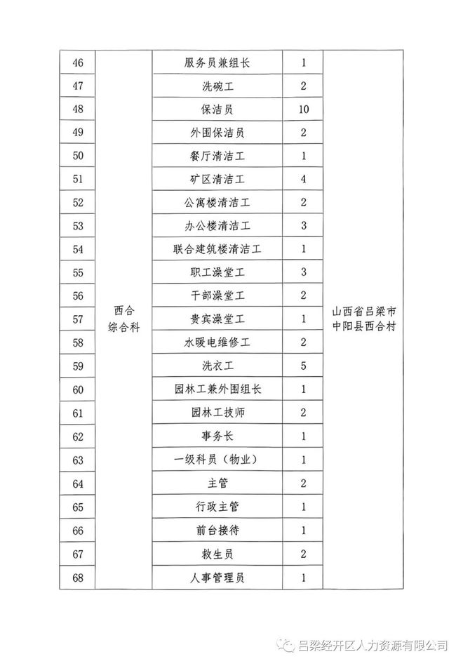 焦化廠最新招聘啟事??