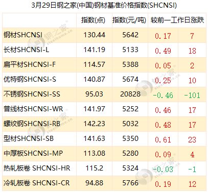 長(zhǎng)沙鋼材行情新聞中心，掌握鋼材行情的詳細(xì)指南