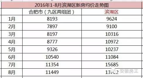合肥房價走勢圖，城市發(fā)展的風(fēng)向標(biāo)