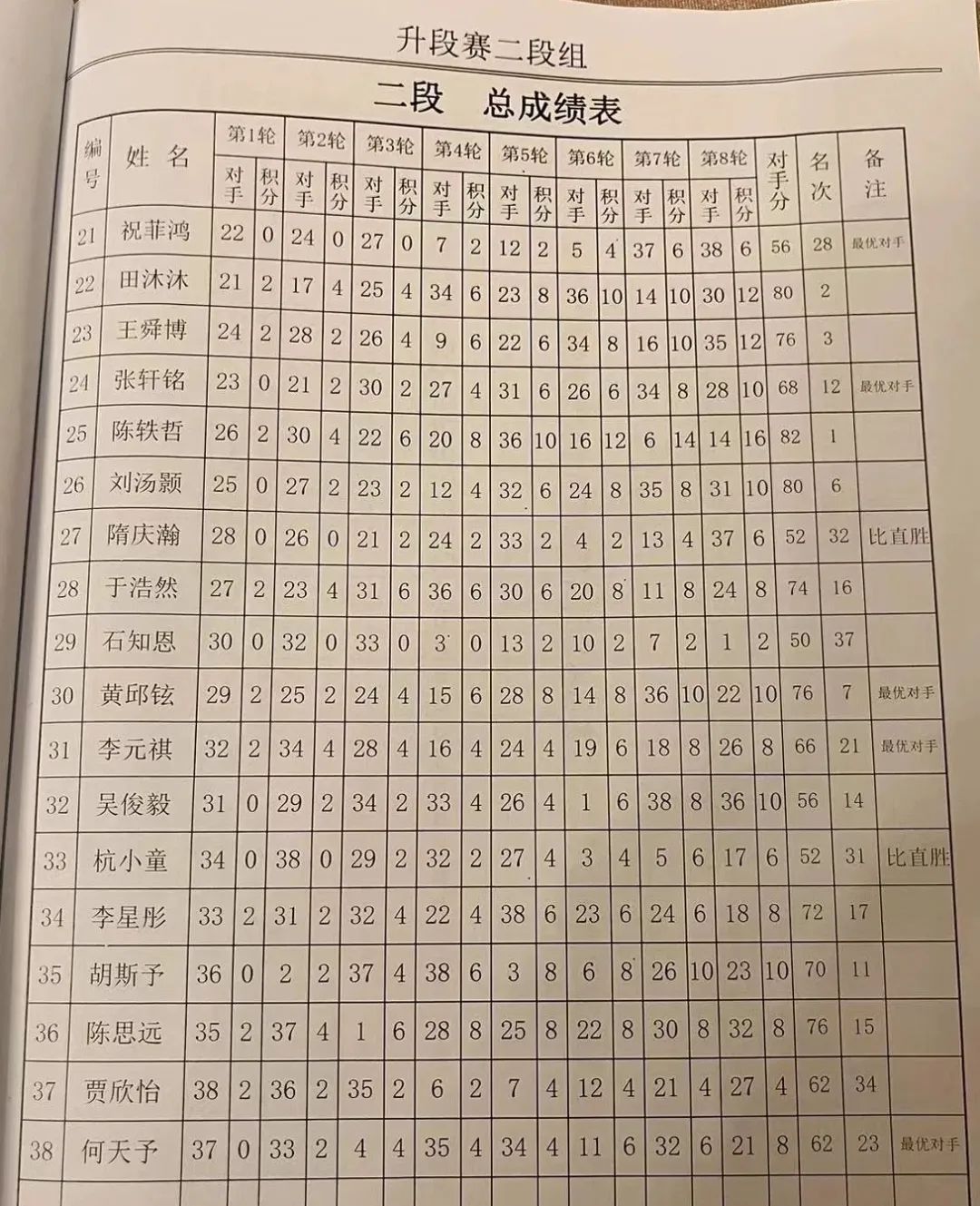 最新圍棋段位排名,最新圍棋段位排名，帶你探索小巷中的神秘寶藏——記一家隱藏于民間的圍棋特色小店