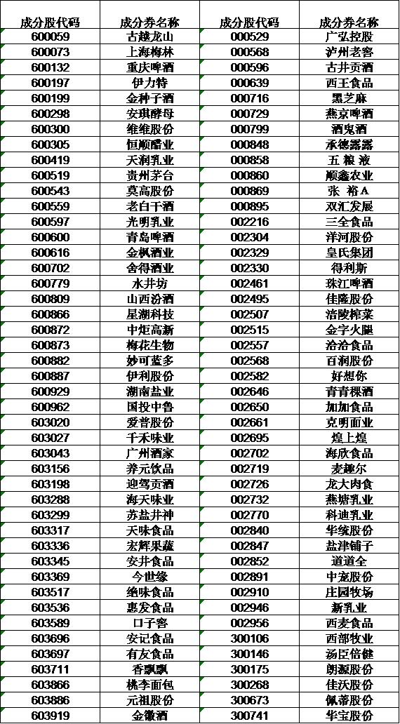 “最新肉類資訊”,最新肉類資訊