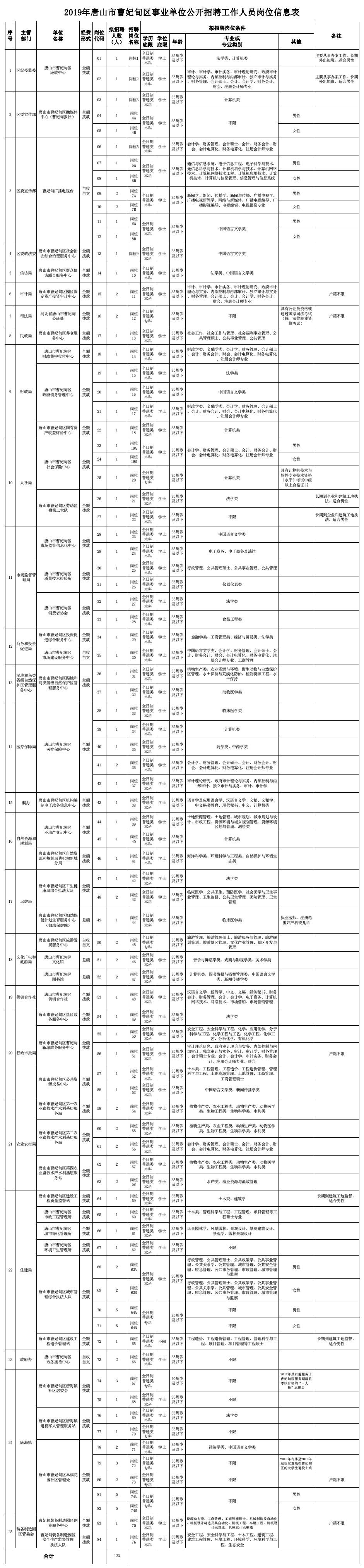 曹妃甸招聘信息更新,曹妃甸招聘信息更新——探尋職業(yè)發(fā)展的新機遇