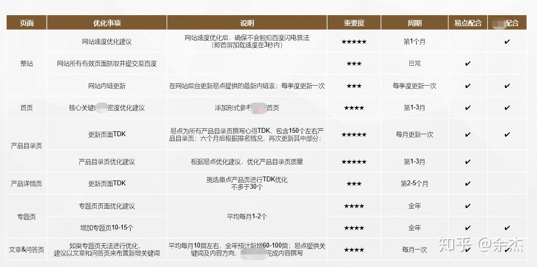 最新外鏈盤點,最新外鏈盤點步驟指南