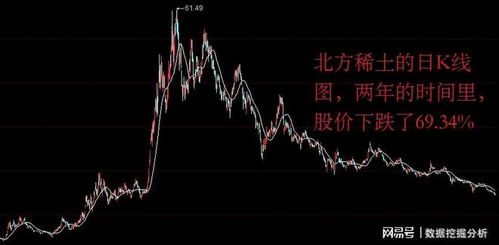 北方稀士股票,北方稀士股票的溫馨日常