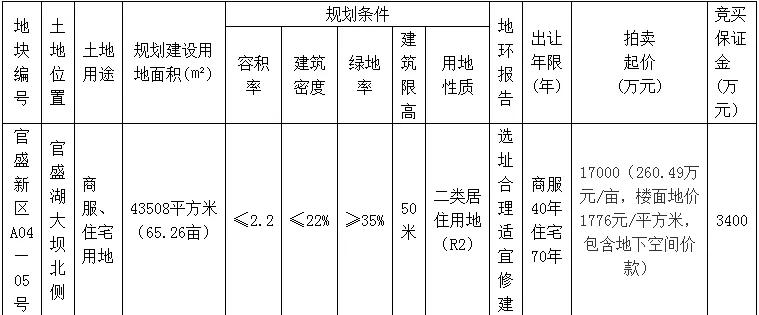 ??廣安拍賣公司最新動態(tài)揭秘??
