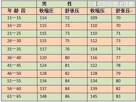 血壓正常值最新標(biāo)準(zhǔn)是多少,??血壓正常值最新標(biāo)準(zhǔn)是多少？一文讀懂！??