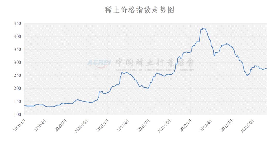 稀土行業(yè)最新動(dòng)態(tài)引領(lǐng)科技潮流，塑造未來(lái)生活新篇章