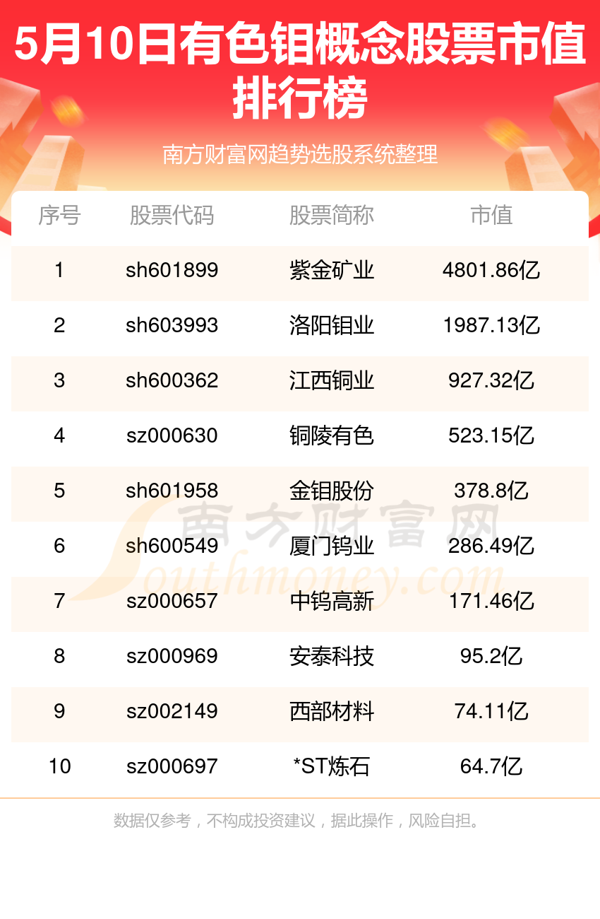 揭秘股票市值排行，誰是行業(yè)巨頭？??