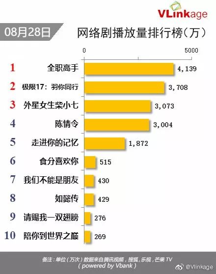 電影票房數(shù)據(jù),電影票房數(shù)據(jù)背后的故事，從銀幕到成功的勵(lì)志之旅