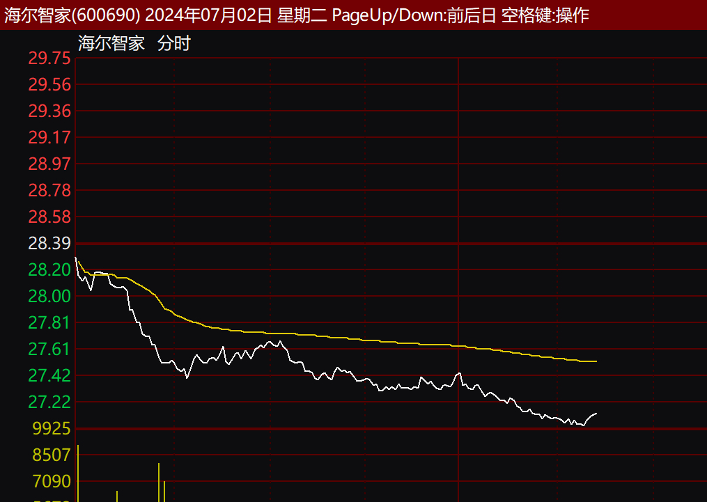 海爾電器股票，時代印記與行業(yè)領航者的輝煌之路