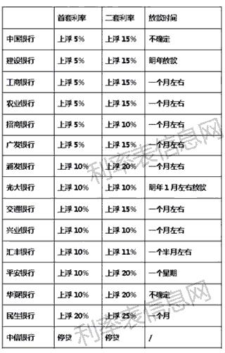 2017年最新貸款利率全面解析，一覽表助你了解貸款利率