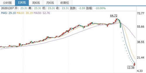股票6開(kāi)頭,股票6開(kāi)頭的奇妙旅程