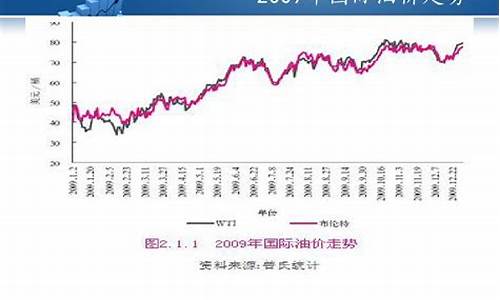 原油石油價格網(wǎng),原油石油價格網(wǎng)，油中的溫情故事