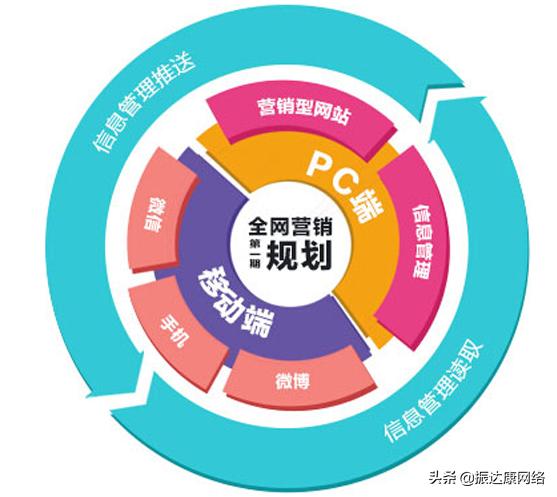 網(wǎng)絡(luò)營銷新趨勢，探索與洞察的未來方向