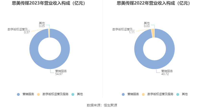 思美傳媒最新動(dòng)態(tài)，多維度探討與行業(yè)觀點(diǎn)分析