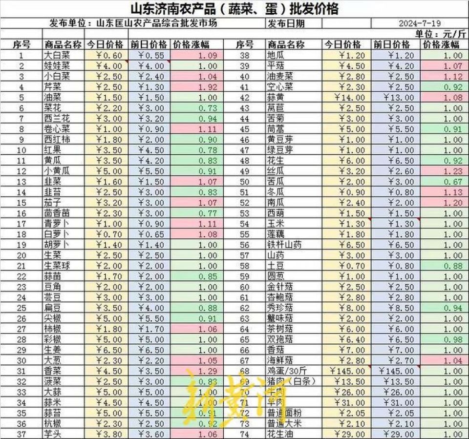 今日洋白菜價(jià)格表背后的友情與陪伴溫馨故事