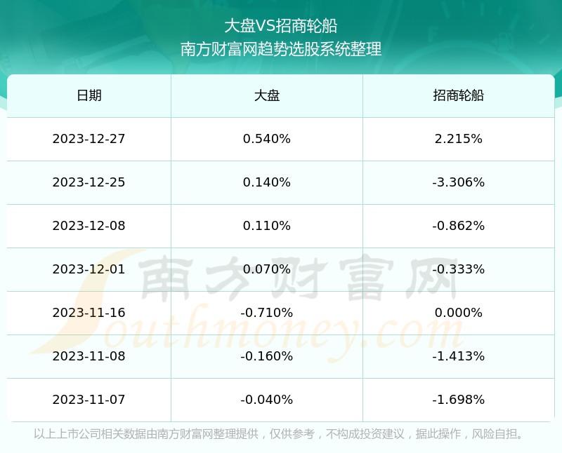 招商輪船股票行情今日,招商輪船股票行情今日，市場分析與展望