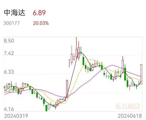 股票中海達(dá),股票中海達(dá)，深度分析與觀點(diǎn)闡述
