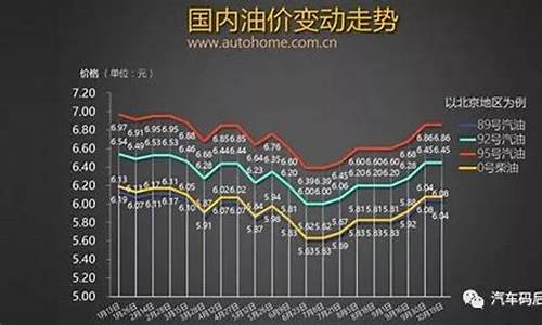 唐山汽油價(jià)格探秘，小巷加油站背后的秘密