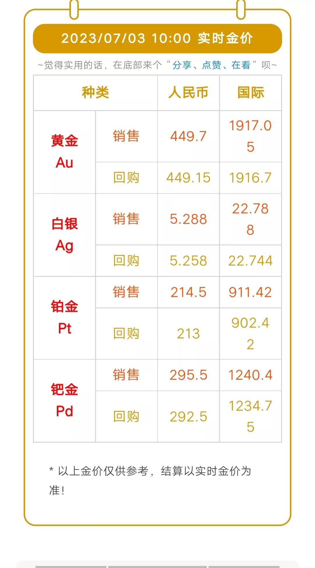 黃金首飾今日價(jià)格及歷史背景、重要事件與地位概述