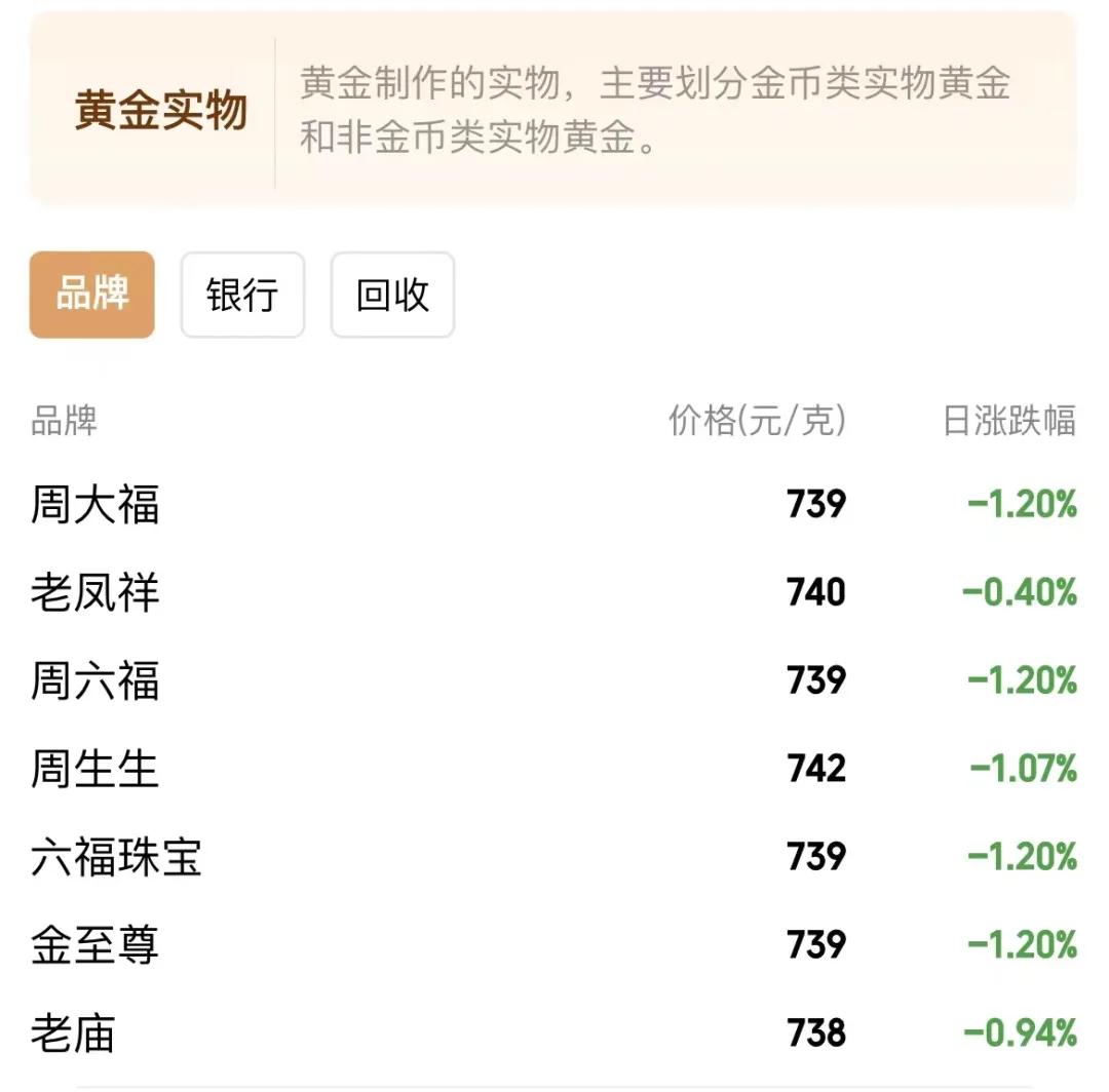 臨汾金價(jià)實(shí)時(shí)查詢，金緣與友緣的交織奇緣