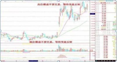股票變盤是什么意思,??股票變盤是什么意思？一篇文章帶你深入了解！??