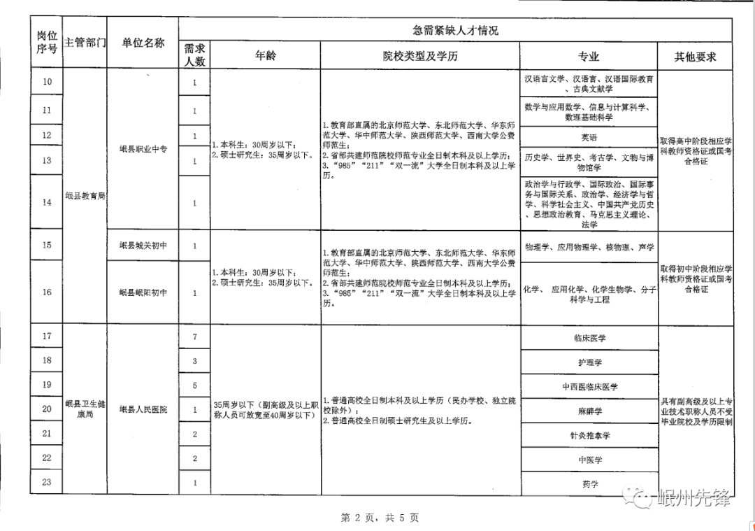岷縣人力資源最新公告，啟程自然之旅，探尋內(nèi)心寧靜與平和