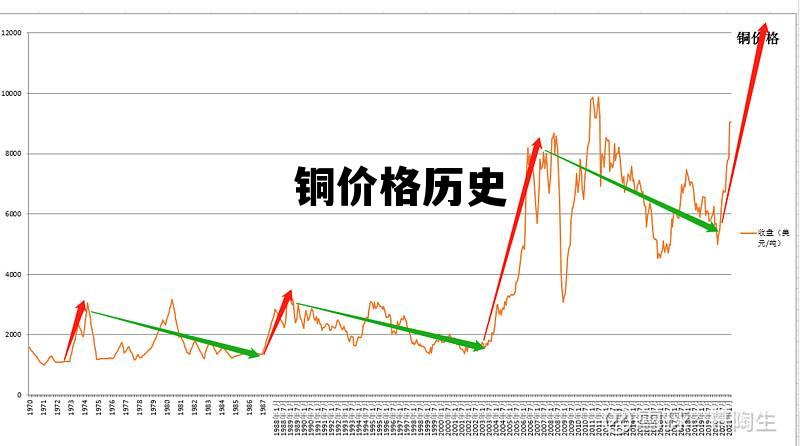 銅價實時行情，小巷中的寶藏與銅價千姿百態(tài)的探尋
