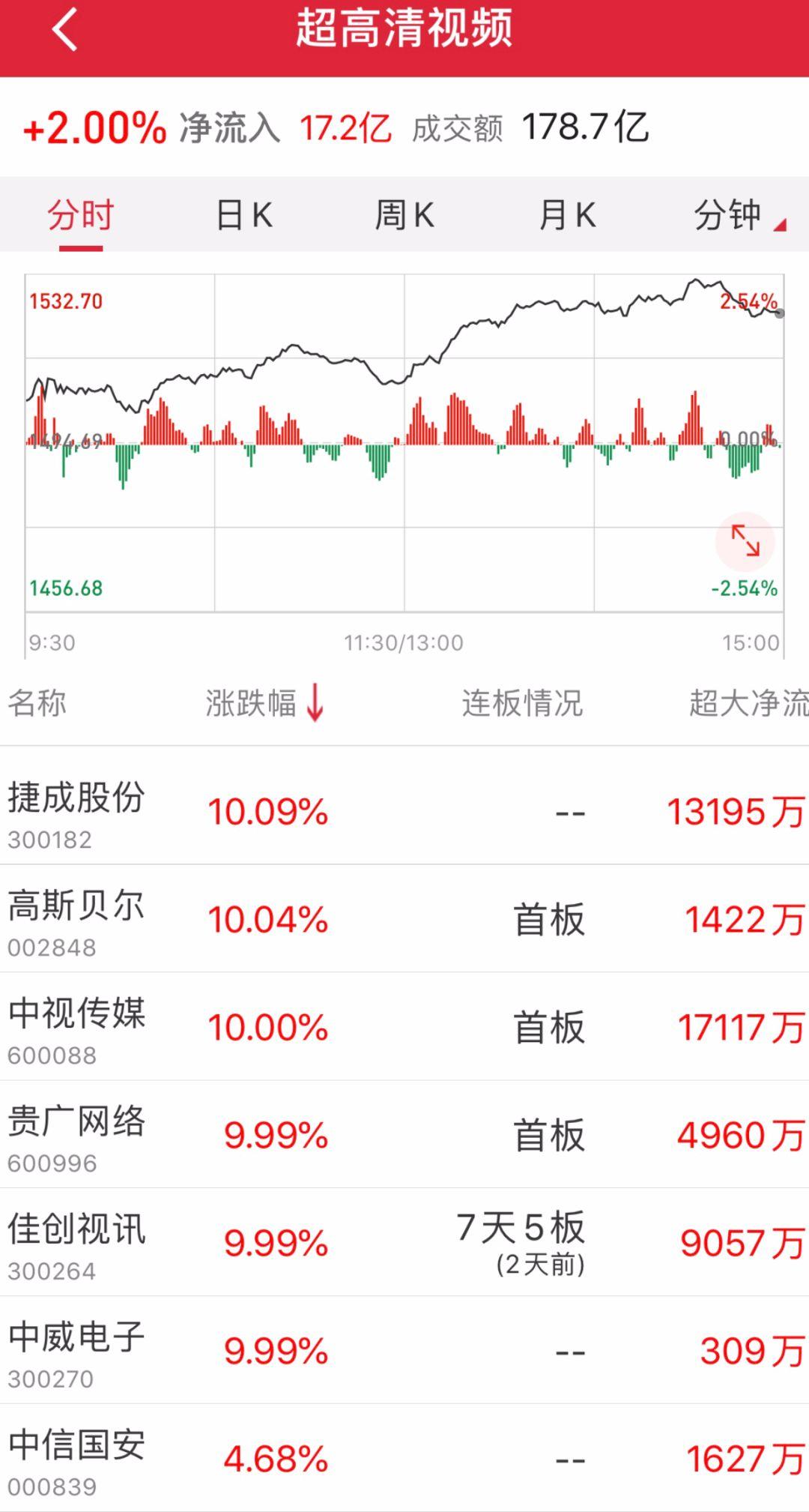 廣電電氣股票，與自然美景的浪漫之旅