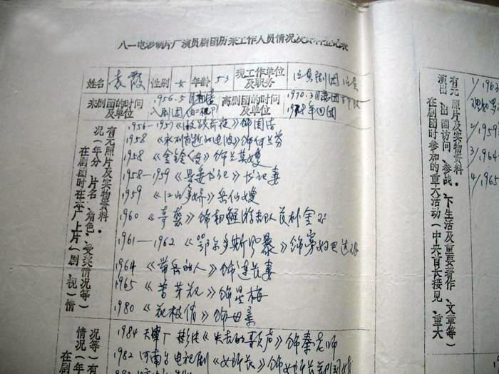 時代的印記，1978年明星風采閃耀歲月