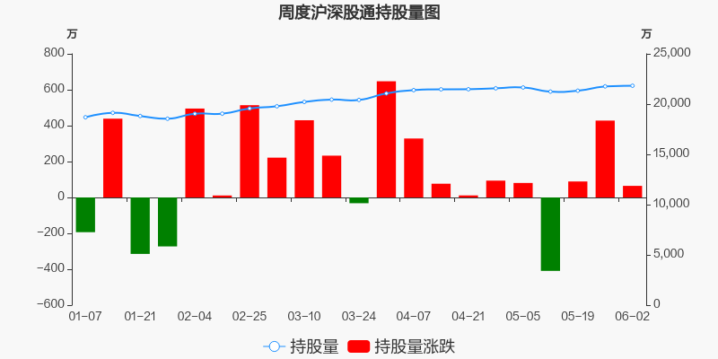 北新建材股票行情深度解析與觀點闡述