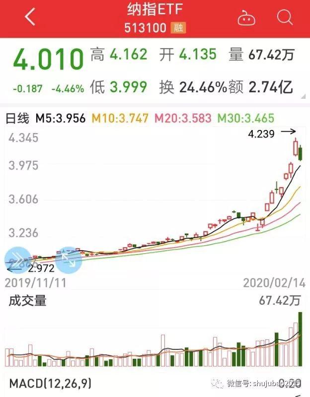 微軟股票，科技巨頭展現(xiàn)投資魅力