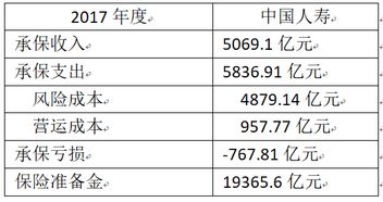 中國人壽行情深度解析與展望????