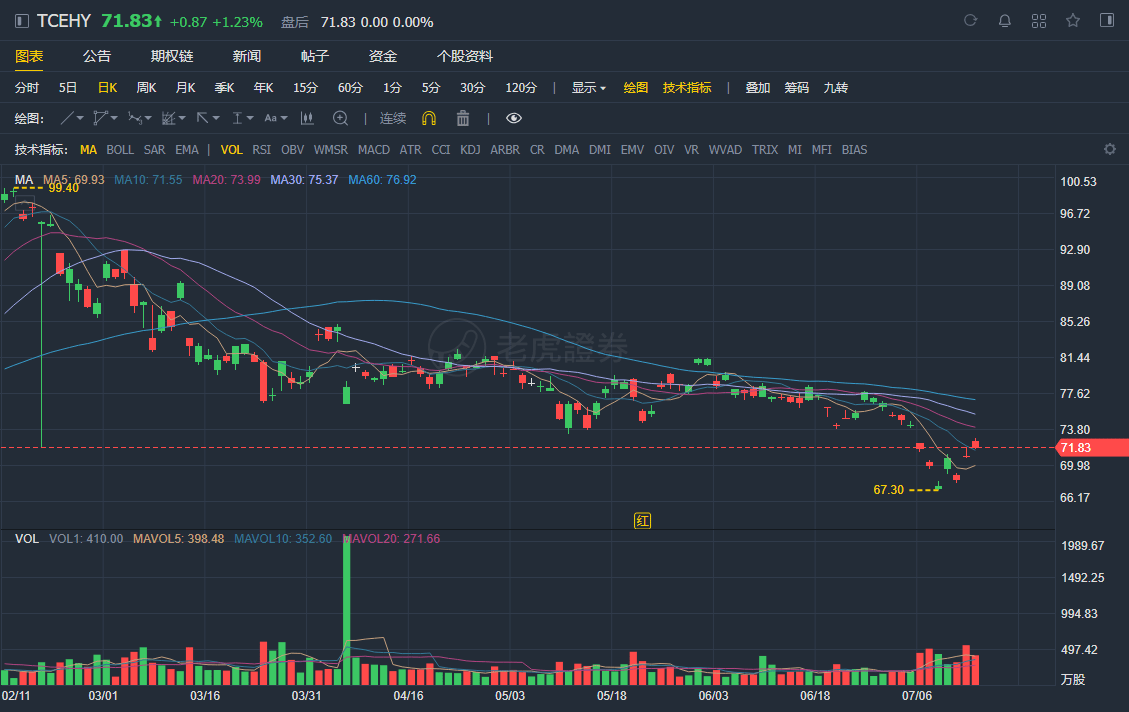 騰訊股票實(shí)時(shí)行情，變化的力量與學(xué)習(xí)與自信的舞蹈之路