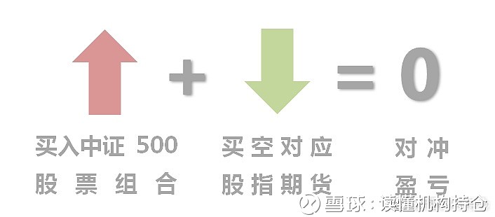 股票中性策略，投資領(lǐng)域的穩(wěn)健之路