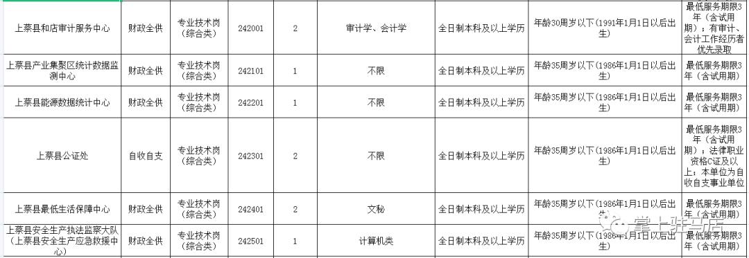 遂平招聘資訊，職場發(fā)展的風向標
