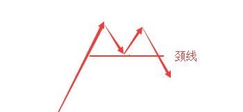 股票m頭,股票M頭，攀登知識高峰，成就投資夢想