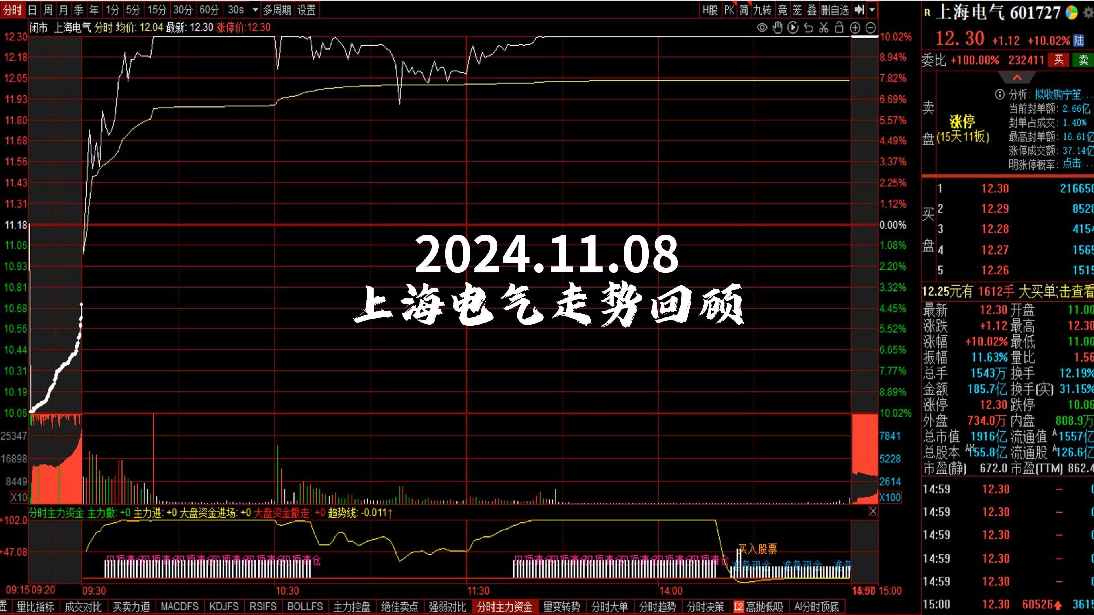 上海電氣股票深度解析