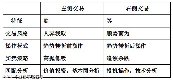 股票左側(cè)交易，一段股市之旅的溫馨有趣之旅