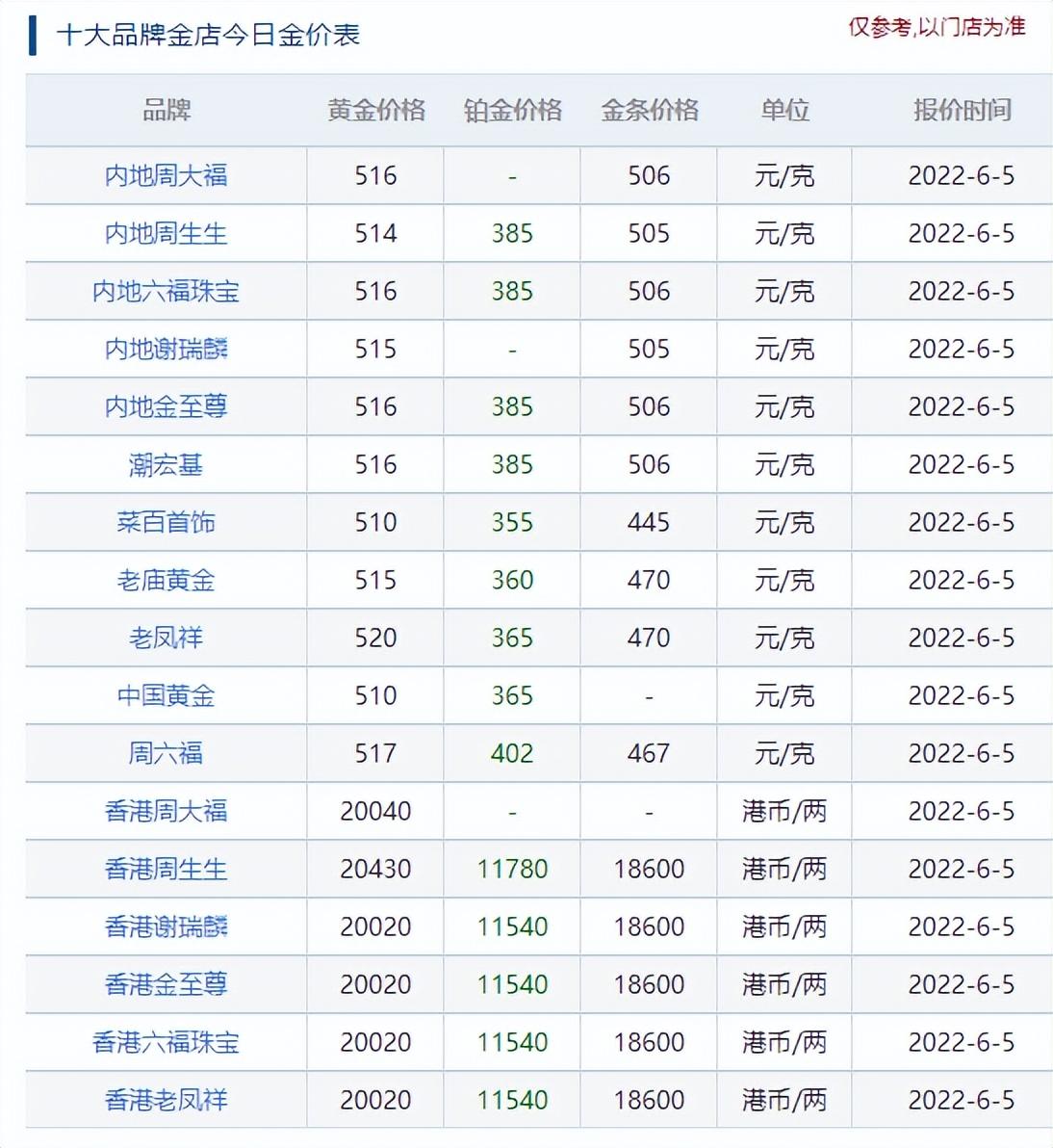 今日金價(jià)回收價(jià)格查詢,今日金價(jià)回收價(jià)格查詢——小巷中的秘密寶藏，探尋特色金店之旅