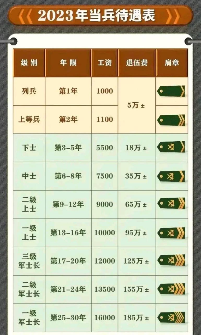 軍人漲薪最新動(dòng)態(tài)，薪酬調(diào)整全面啟動(dòng)