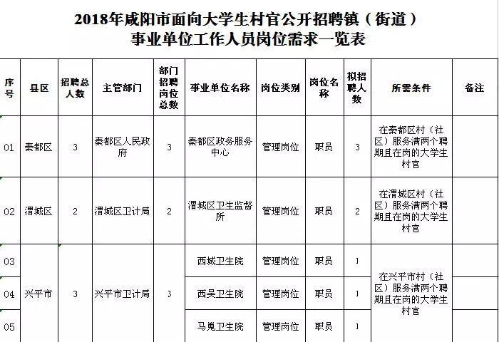 咸陽市招聘信息最新發(fā)布詳解，步驟指南與招聘動(dòng)態(tài)更新通知