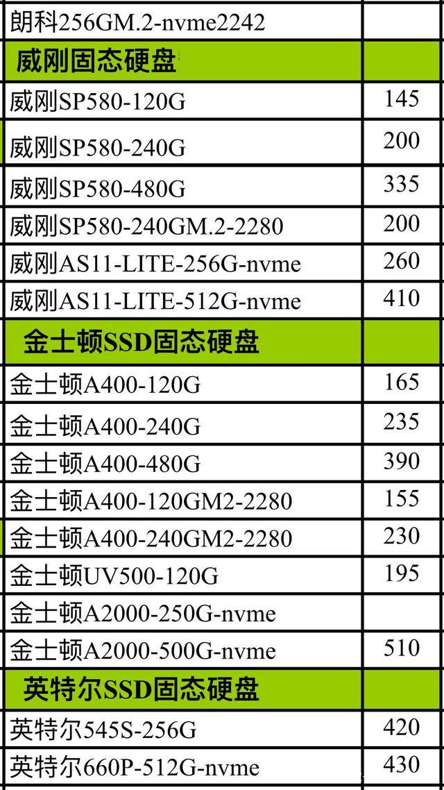 揭秘固態(tài)硬盤價格真相，電腦升級必備之選！