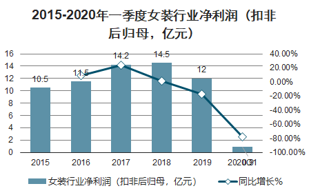 女裝行業(yè)最新資訊，時尚之旅與友情紐帶共舞潮流前線