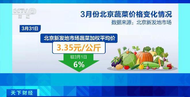北京新發(fā)地蔬菜價格信息,北京新發(fā)地蔬菜價格信息解析