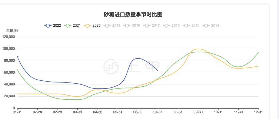 白糖期貨價(jià)格行情,白糖期貨價(jià)格行情，市場(chǎng)走勢(shì)分析與展望