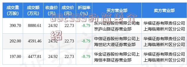 揭秘獨特風(fēng)情小店，601113行情深度解析