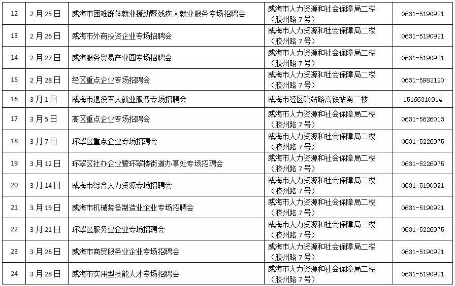 威海最新職位招聘揭秘大放送！???