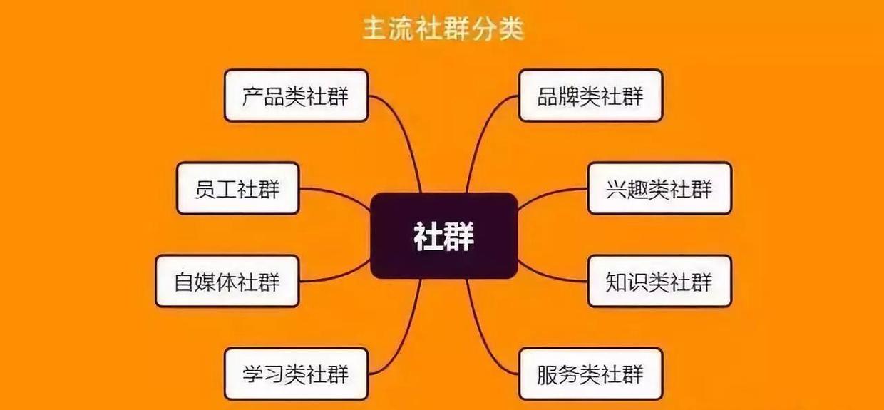 探索現(xiàn)代社交網(wǎng)絡(luò)新領(lǐng)域，最新社群揭秘！